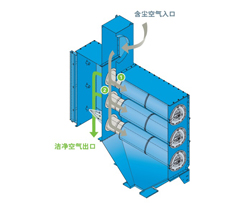 TDF series flux extractor